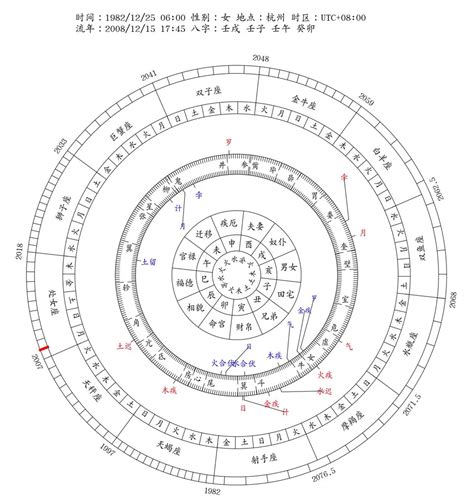 流年怎麼算|八字流年運勢算命，一生流年命盤分析。